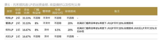 顺丰如何从私募融资走向IPO的?