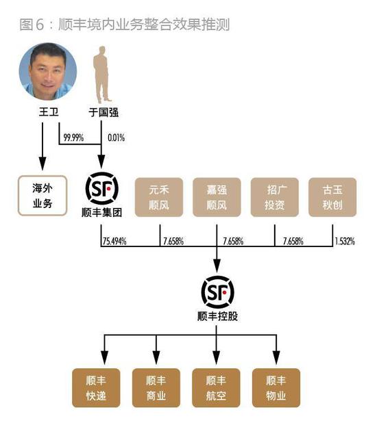 顺丰如何从私募融资走向IPO的?