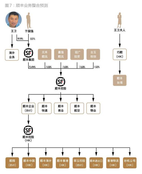 顺丰如何从私募融资走向IPO的?