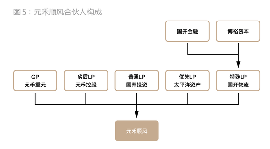 顺丰如何从私募融资走向IPO的?