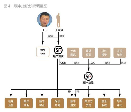 顺丰如何从私募融资走向IPO的?