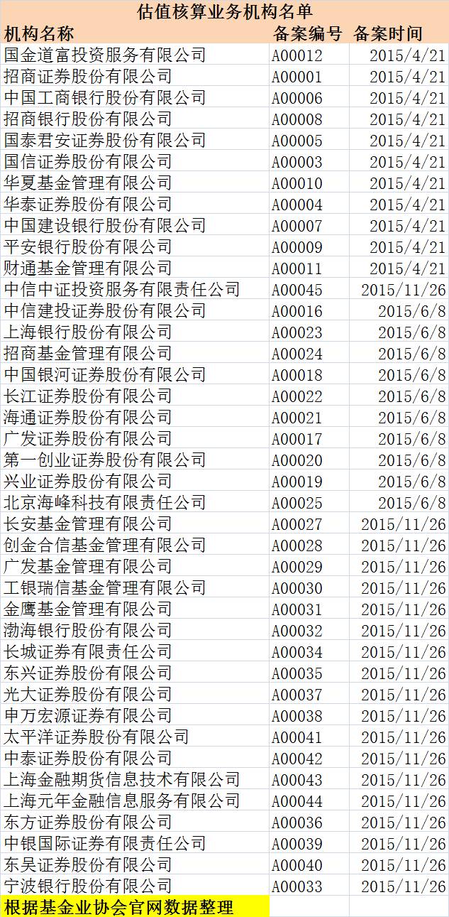 私募外包市场迎监管 13条详解私募服务新规