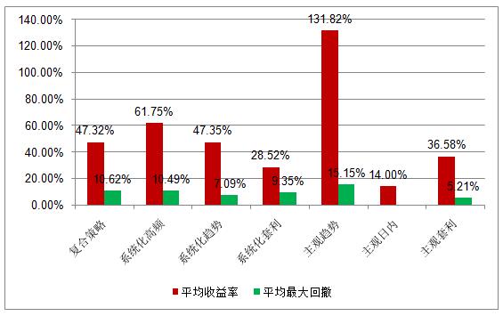 管理期货私募的思考：如何赚安全度更高的钱？