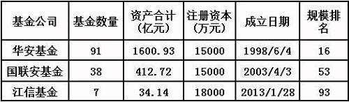 净利润下降就要被卖?基金公司:我也很无奈