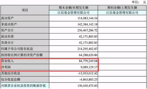 净利润下降就要被卖?基金公司:我也很无奈