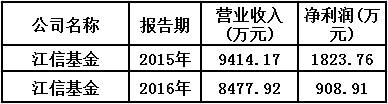 净利润下降就要被卖?基金公司:我也很无奈