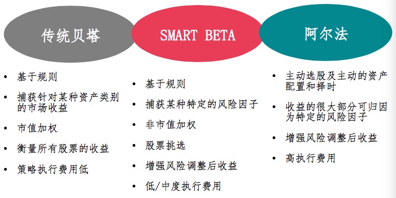 买对冲基金不如买指数:“巴菲特可能是对的”