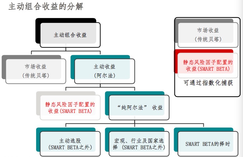 买对冲基金不如买指数:“巴菲特可能是对的”