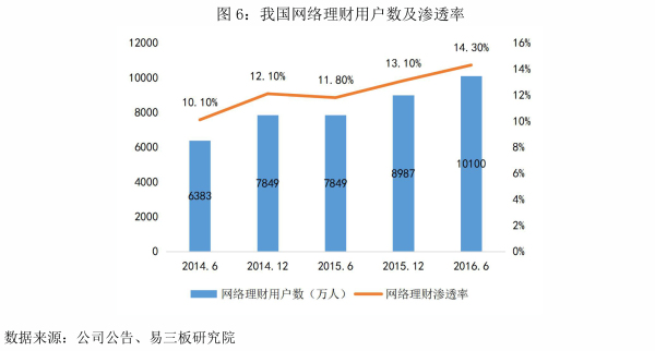 天信投资（831889）：垂直互联网行业中