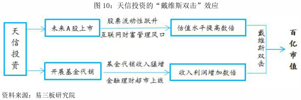 天信投资（831889）：垂直互联网行业中