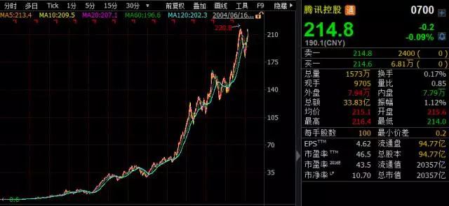 过去15年竟涨2600倍！中国公司股价惊艳