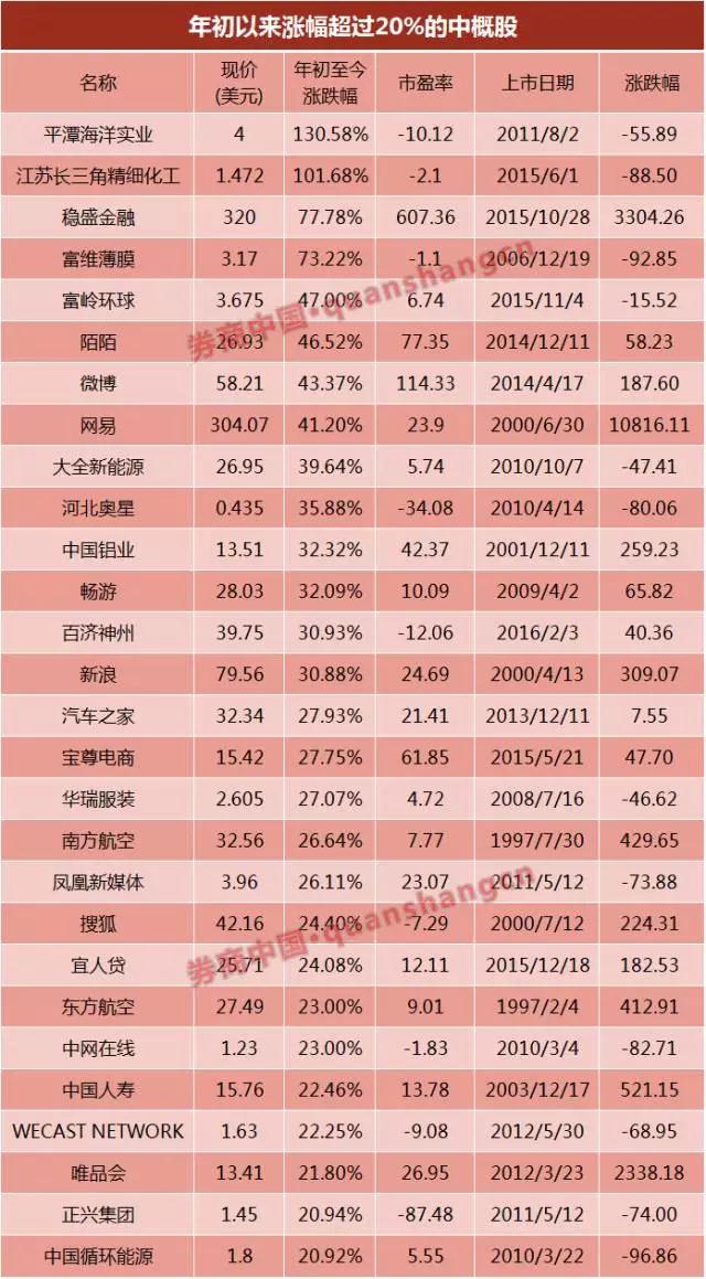 过去15年竟涨2600倍！中国公司股价惊艳