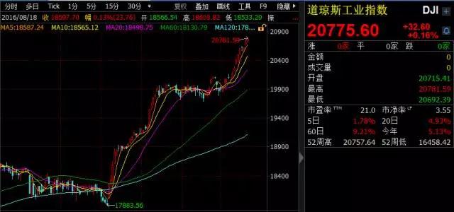 过去15年竟涨2600倍！中国公司股价惊艳