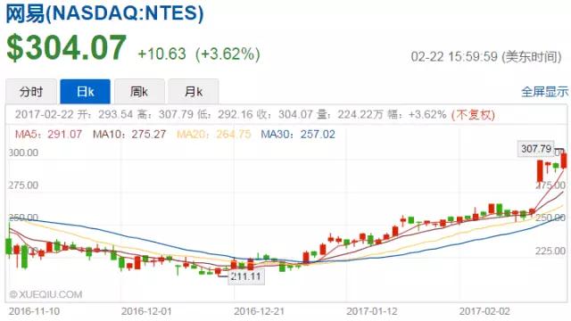 过去15年竟涨2600倍！中国公司股价惊艳