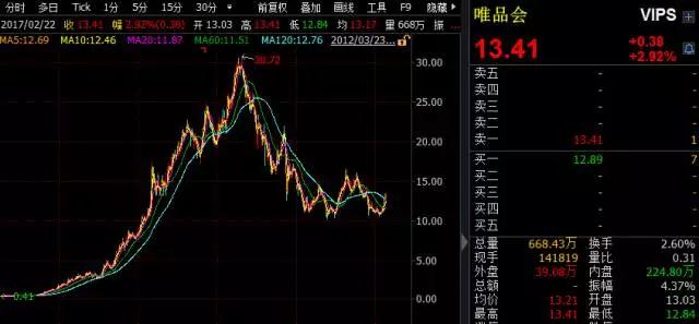 过去15年竟涨2600倍！中国公司股价惊艳