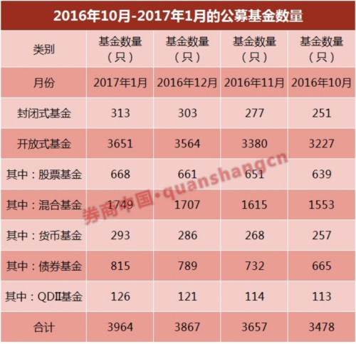 公募总规模跌破9万亿 私募逼近11万亿