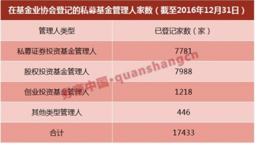 公募总规模跌破9万亿 私募逼近11万亿