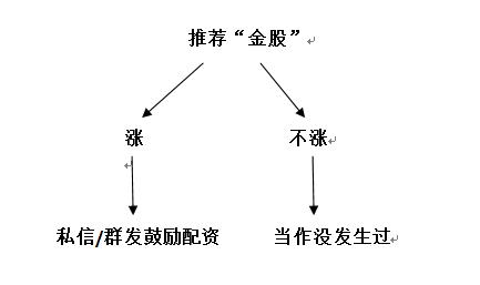 场外配资爆雷！有大型平台疑似跑路 受害者诉损失数千万