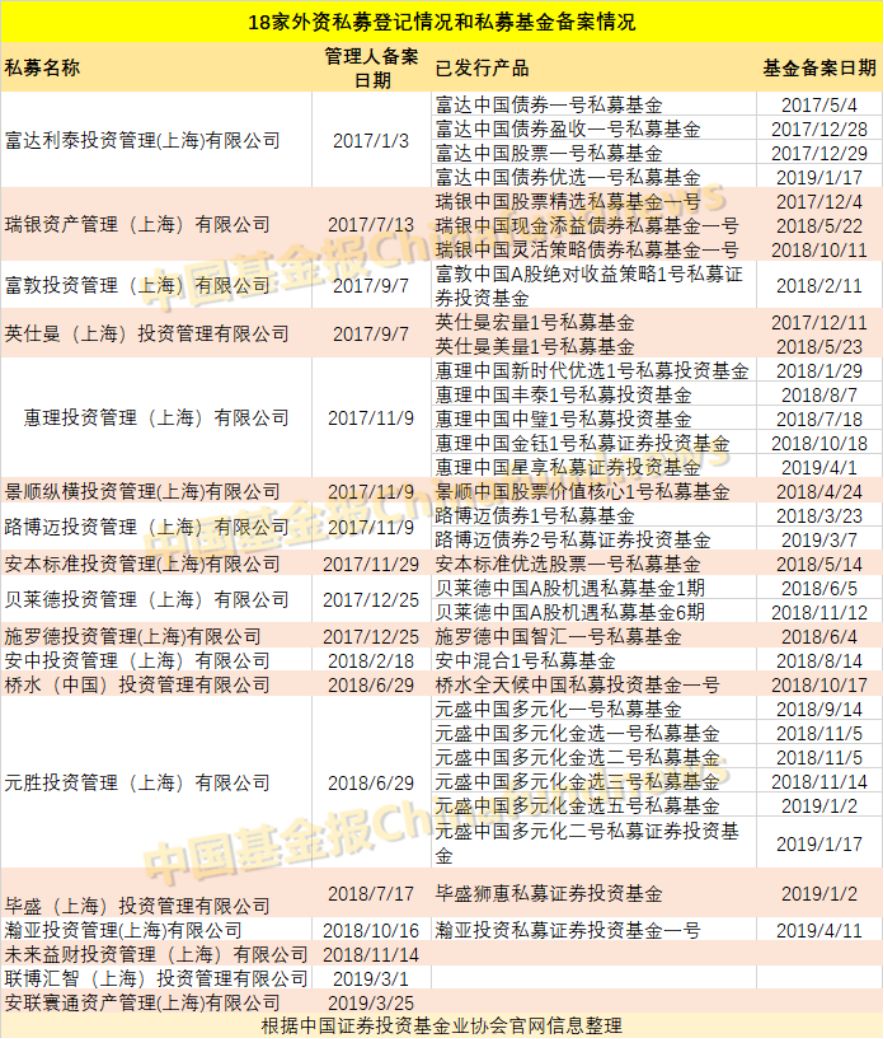 私募巨头最新动作：猛发新品、招兵买马、不断加仓