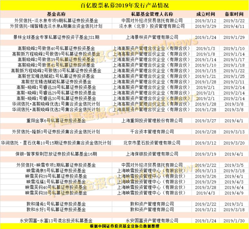 私募巨头最新动作：猛发新品、招兵买马、不断加仓