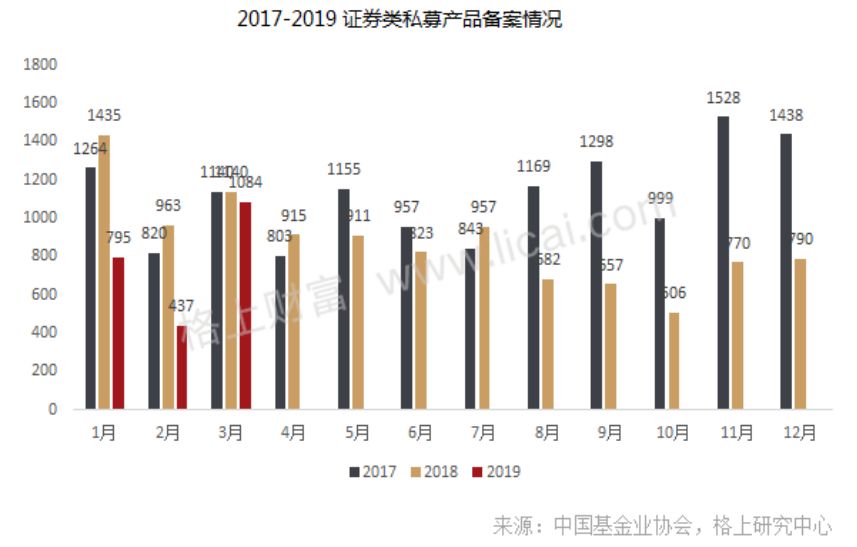 私募巨头最新动作：猛发新品、招兵买马、不断加仓