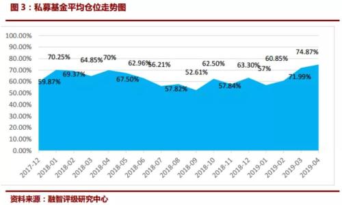 私募巨头猛发新品、招兵买马、更有不断加仓 牛市第二波？