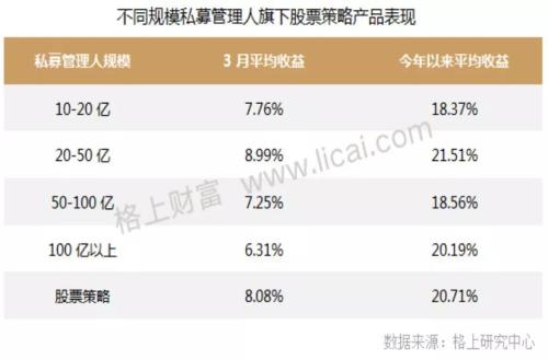 私募巨头猛发新品、招兵买马、更有不断加仓 牛市第二波？