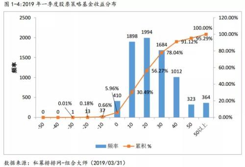 私募巨头猛发新品、招兵买马、更有不断加仓 牛市第二波？