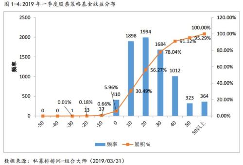 私募新动作：猛发新品、更有不断加仓 牛市第二波要来？