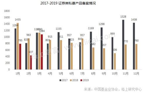 私募新动作：猛发新品、更有不断加仓 牛市第二波要来？