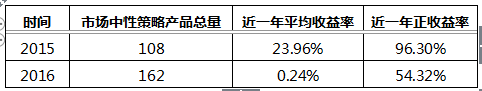 谁是股指期货松绑最大受益者？量化对冲迎契机