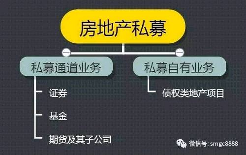 监管再放大招！这次房企和私募抱着一起哭！