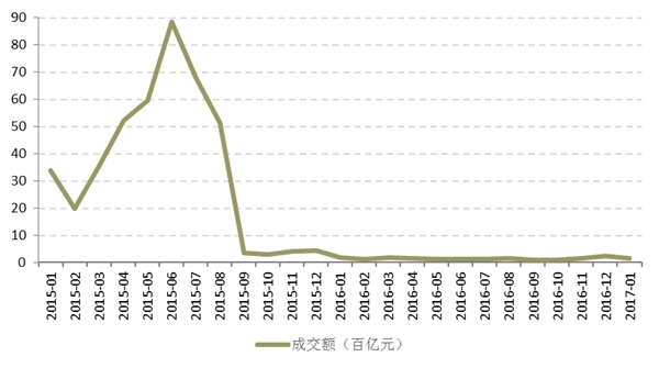 股指松绑，18位私募大佬解读未来投资机会