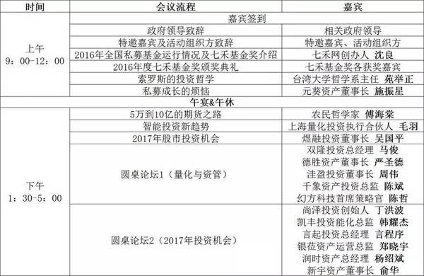 私募年会暨七禾基金奖颁奖典礼即将开幕