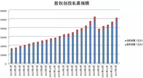 前招行行长马蔚华投身私募股权投资！