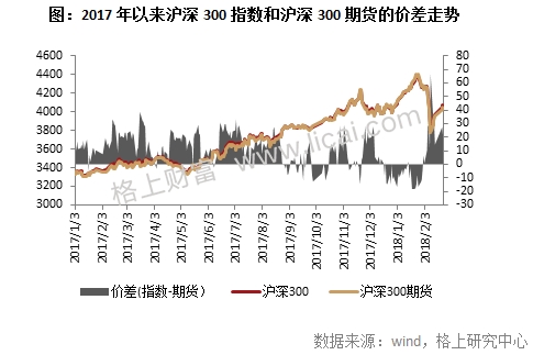 私募周报：收益超股票策略4% 阿尔法策略或将迎来春天？