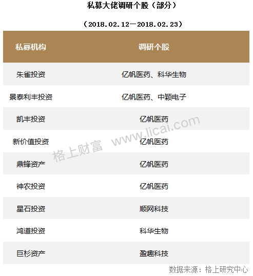 私募周报：收益超股票策略4% 阿尔法策略或将迎来春天？