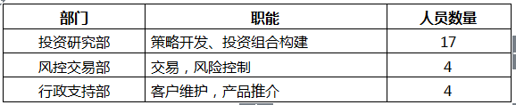 泓湖投资：如何确保安全是当下的首要任务！