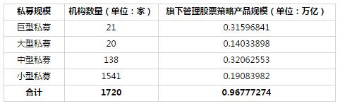 1月不同规模十强私募榜： 中型私募崛起