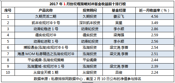 1月宏观策略：近6成盈利 ，高收益遇重挫