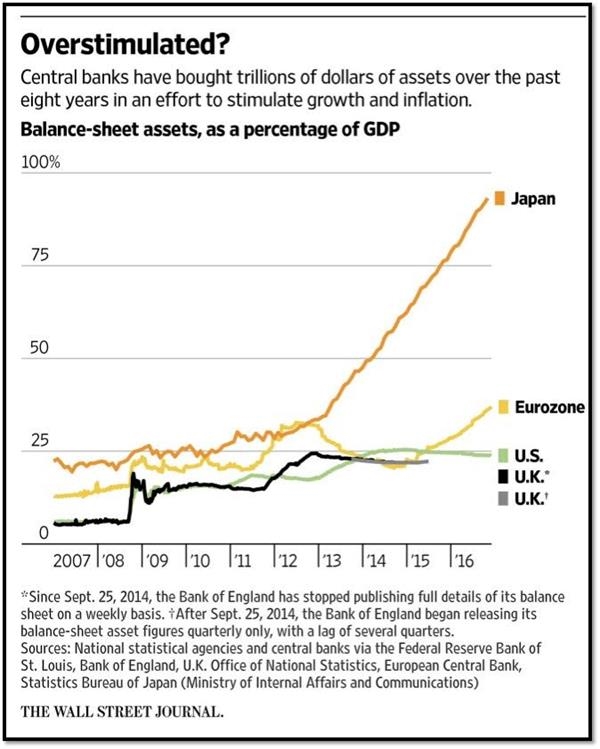 日本政府债务再创历史新高 对冲基金看空