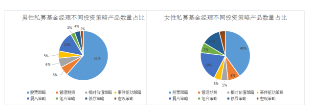 女性基金经理——绽放在私募界的铿锵玫瑰！