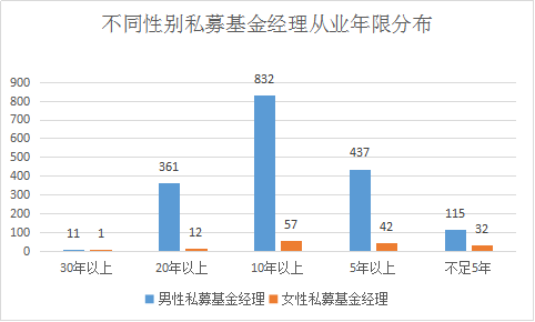 女性基金经理——绽放在私募界的铿锵玫瑰！