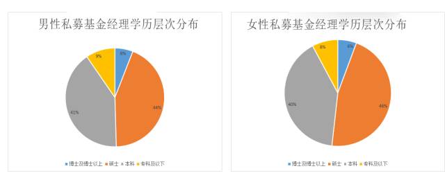 女性基金经理——绽放在私募界的铿锵玫瑰！