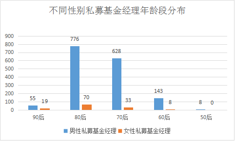 女性基金经理——绽放在私募界的铿锵玫瑰！