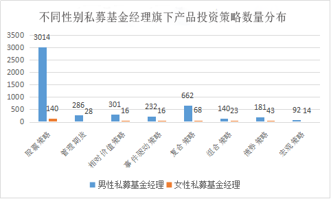 女性基金经理——绽放在私募界的铿锵玫瑰！