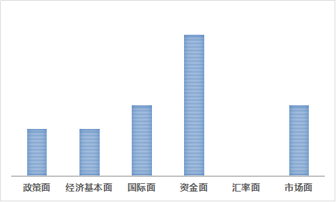 私募共议2月潜在风险，资金面成最大扰动因素