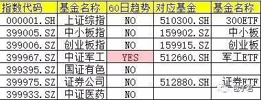 鸡年如何选基金 不妨跟着券商策略去投资