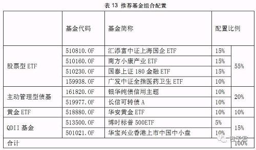 鸡年如何选基金 不妨跟着券商策略去投资