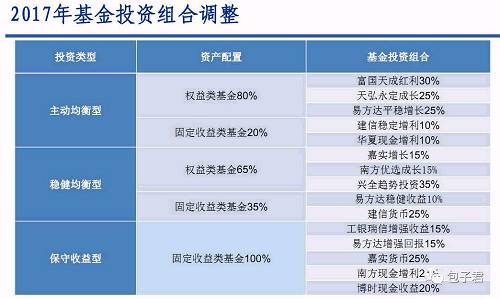 鸡年如何选基金 不妨跟着券商策略去投资